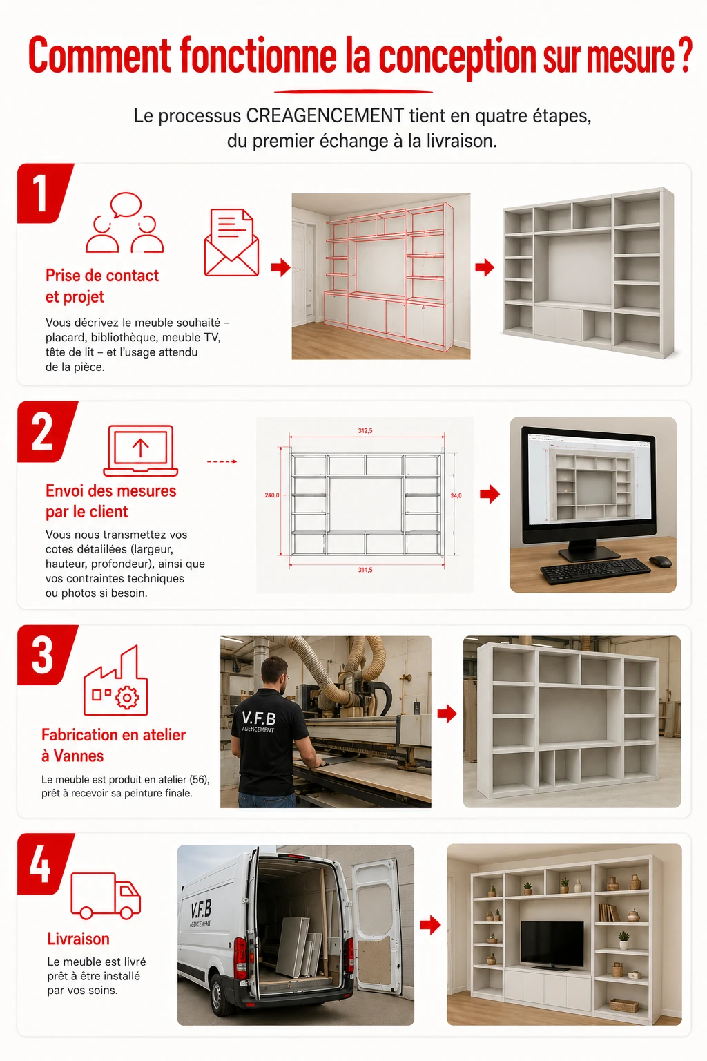 fonctionnement-commande-creagencement